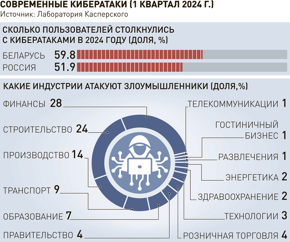 Экономика Белоруссии